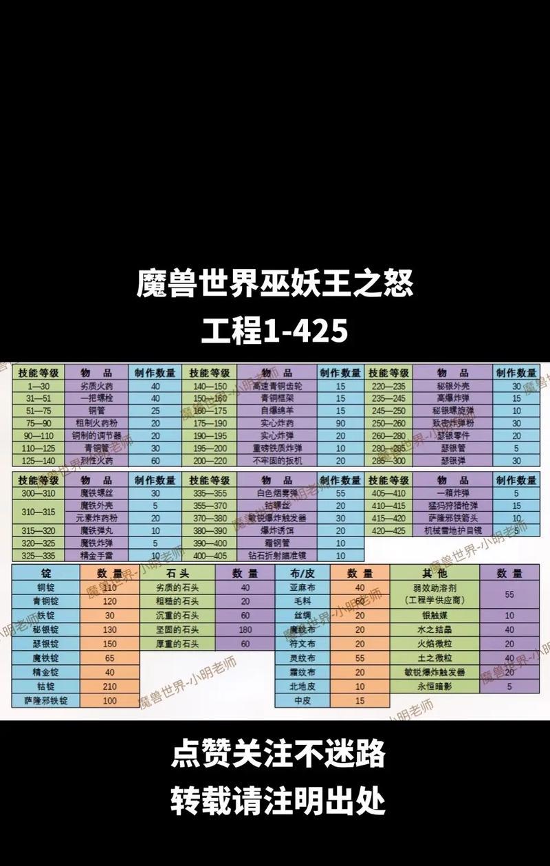 魔兽2.7版本中攻速装备的获取方法是什么？