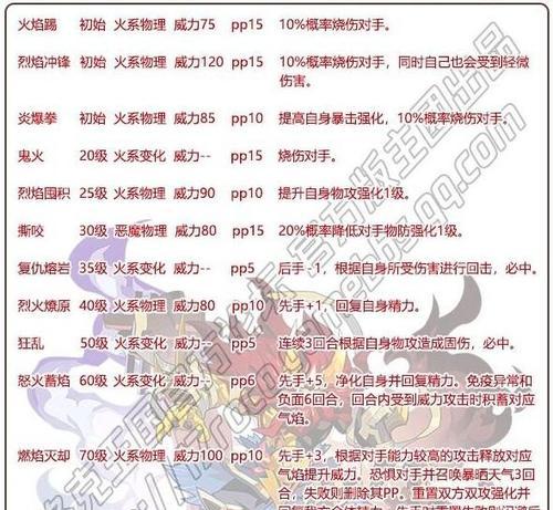 洛克王国恶豹血脉的获取途径有哪些？需要完成哪些任务？