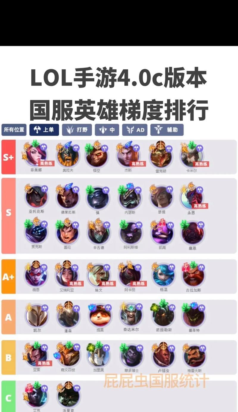 英雄联盟系统有哪些？系统功能是什么？