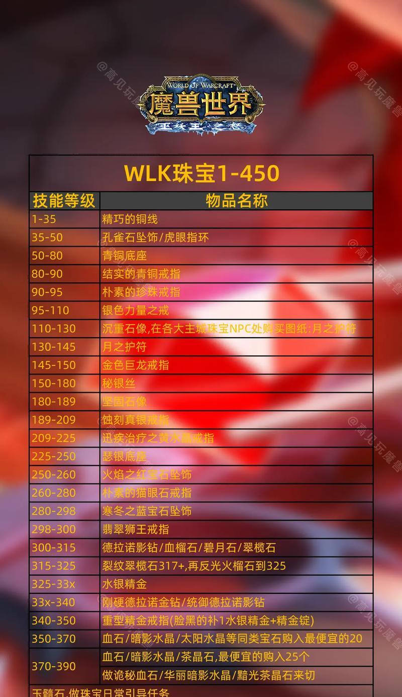 魔兽世界中赤玉石的切割方法是什么？