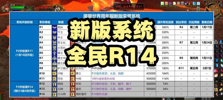 魔兽世界荣誉勋章如何兑换？兑换后有什么用途？
