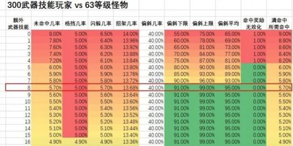 魔兽世界漩涡武器如何单独开启？操作步骤是什么？