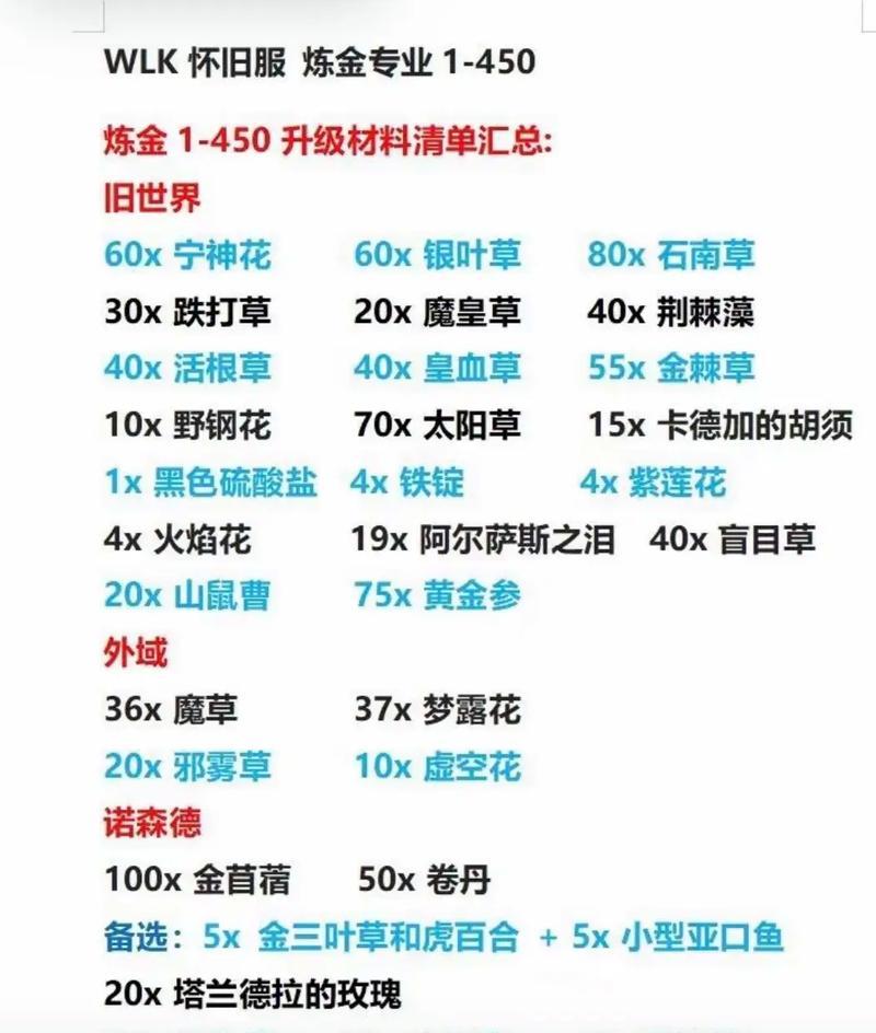 如何查看单机版魔兽世界的角色等级？