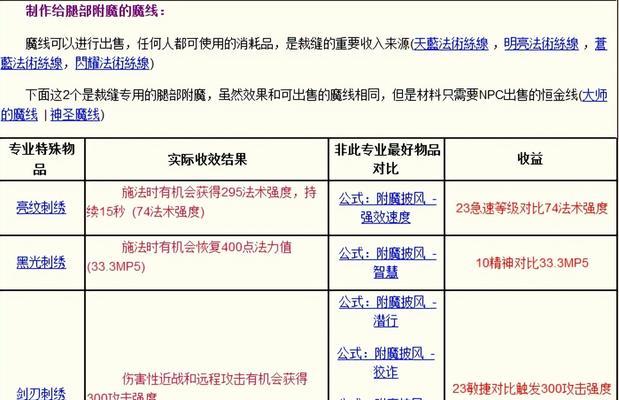草药学等级提升方法是什么？魔兽中如何快速升级草药学？