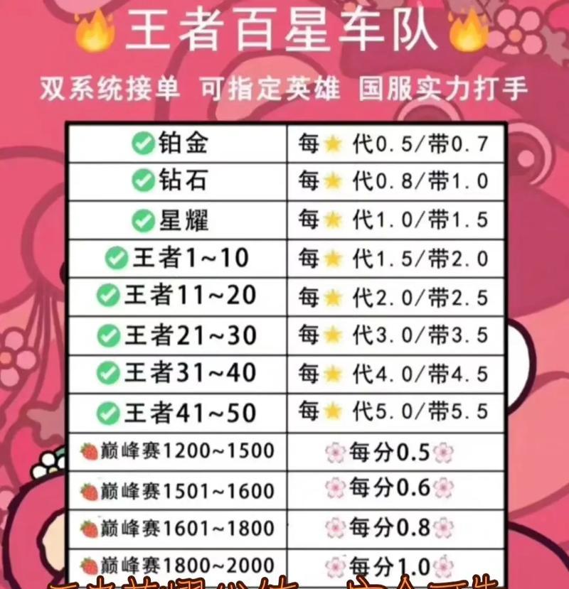王者荣耀成为代练的条件是什么？