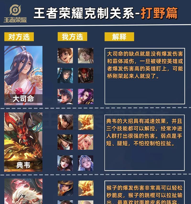 英雄联盟中两个打野的策略是什么？两个打野如何协同作战？