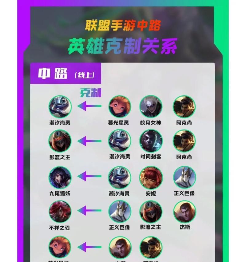 英雄联盟龙的克制方法是什么？