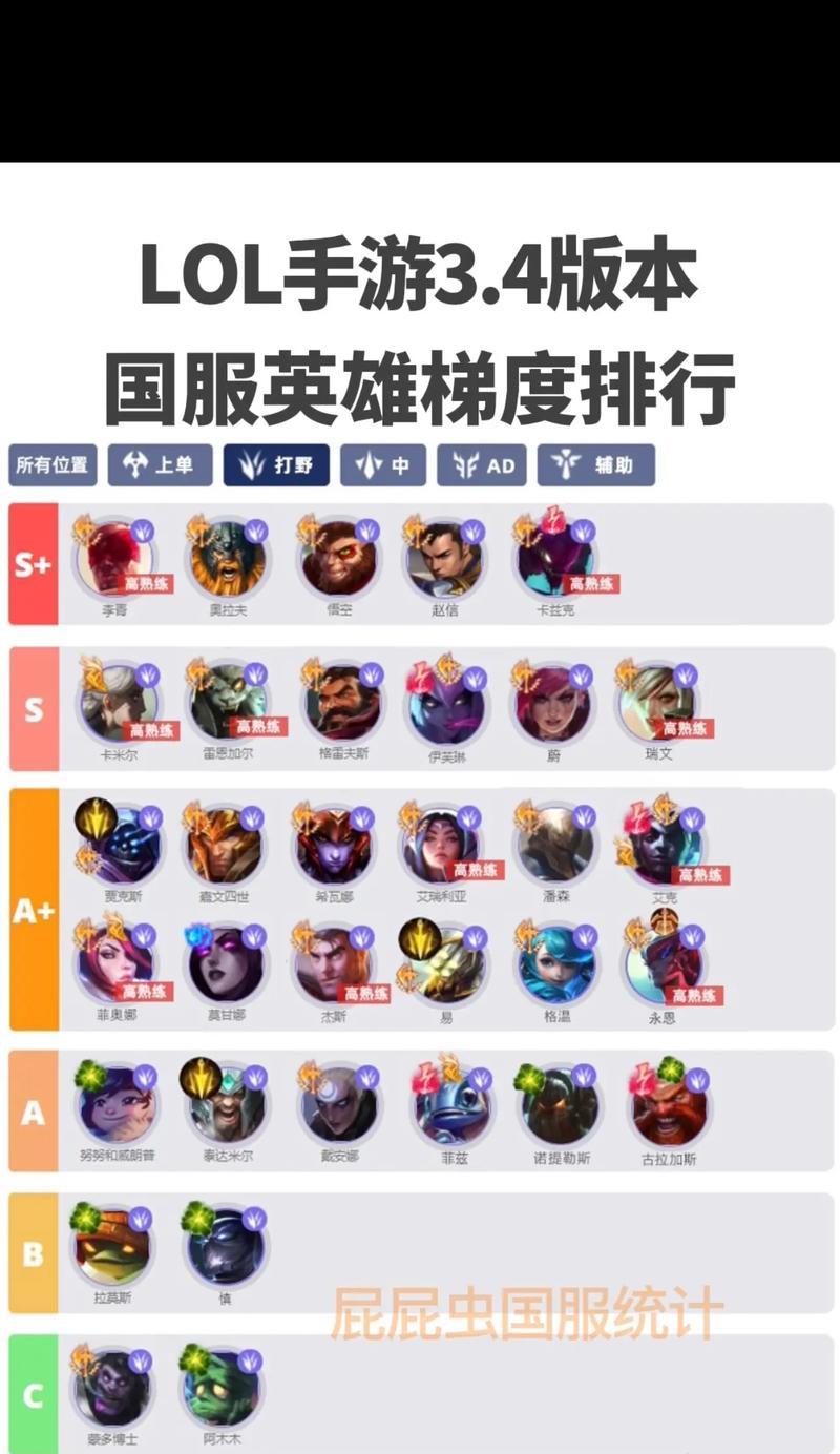 英雄联盟中单英雄有哪些选择？各自的优劣势是什么？