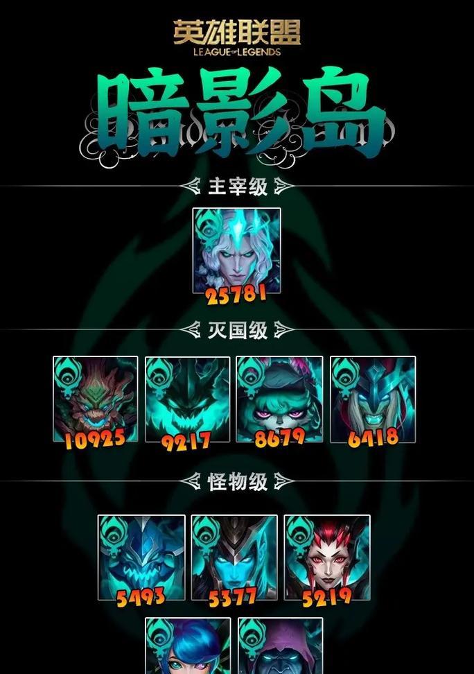 英雄联盟中单英雄有哪些选择？各自的优劣势是什么？
