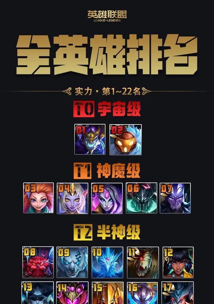 英雄联盟中单英雄有哪些选择？各自的优劣势是什么？