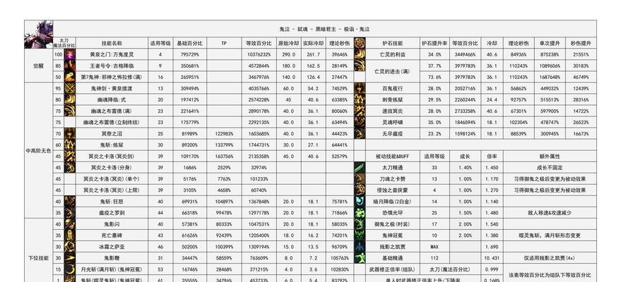 八月二十号地下城更新了哪些内容？