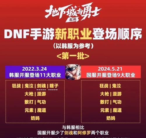 dnf副职业开启条件是什么？如何选择合适的副职业？