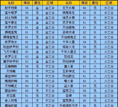 八军妖精在完美世界中的优势是什么？