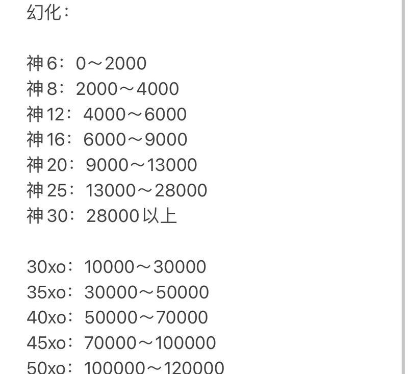 魔域奇迹龙合成高星的方法是什么？成功率如何？