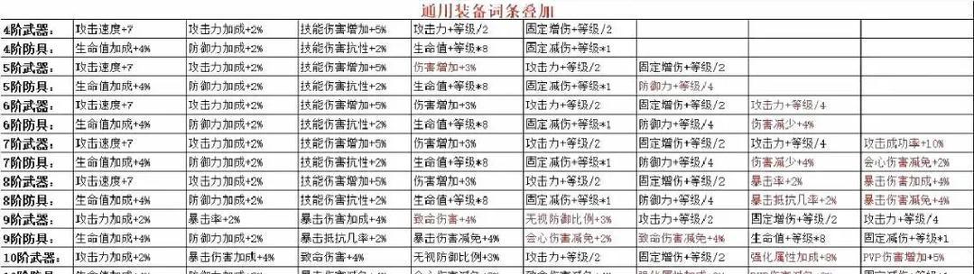 魔域奇迹龙合成高星的方法是什么？成功率如何？