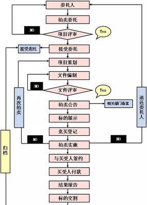 星际战甲wm网站拍卖流程是什么？拍卖时应注意什么？