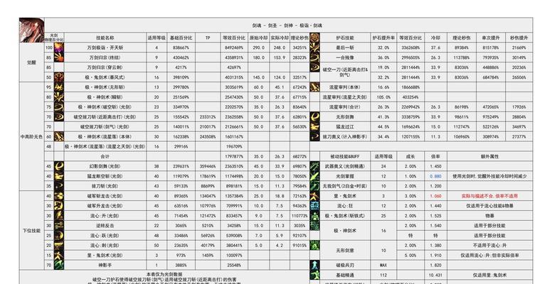 剑魂太刀绿阵快速打法是什么？如何提高绿阵的攻击速度？