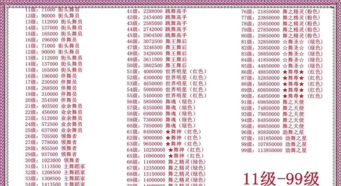 劲舞团土豪游戏玩法是什么？如何快速上手？