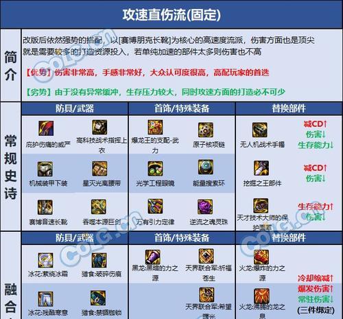 dnf剑宗徽章应该选择哪些属性？