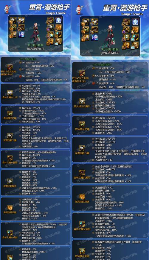 dnf黄色属性装备有什么特殊含义？