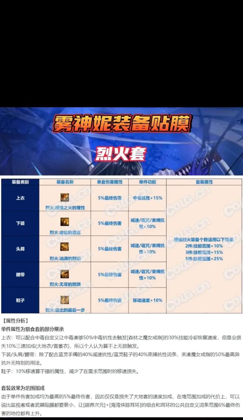 地下城的副本都是什么时候更新？副本更新后有哪些新挑战？