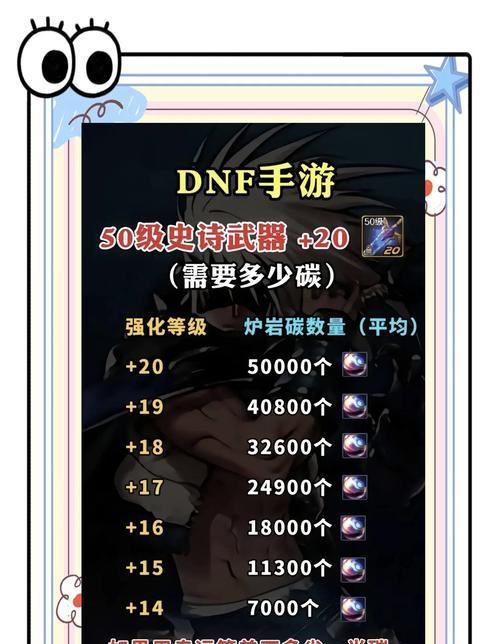 零级如何在地下城中有效打怪？有哪些技巧？