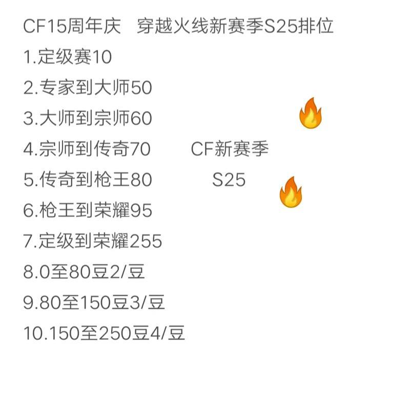 cf大师宗师需要多少分才能打？