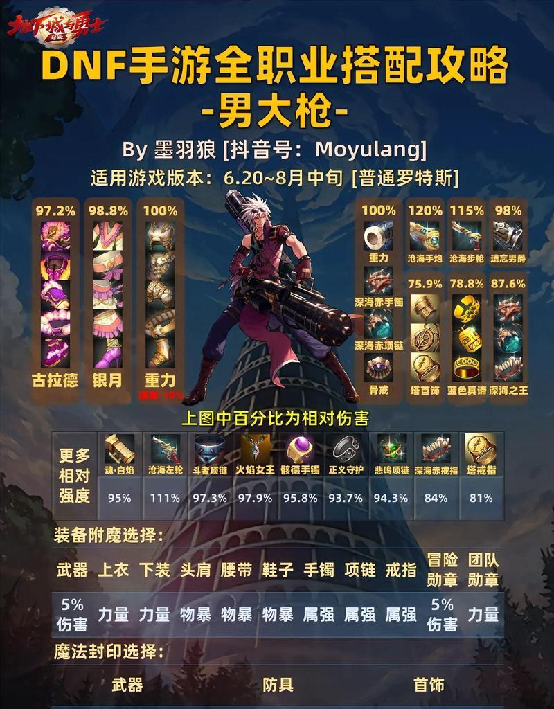 手游地下城深渊模式如何快速通关？需要哪些装备支持？