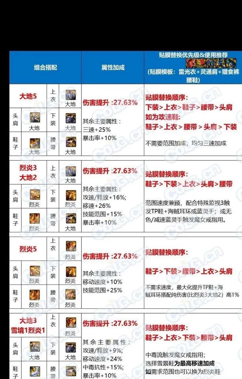 DNF中打巨龙副本的目的是什么？