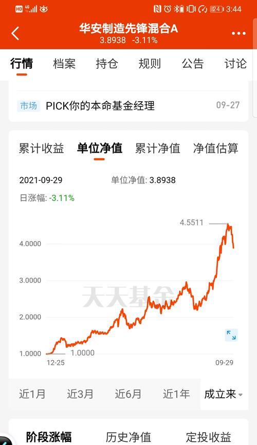 cfpick的数值代表什么？