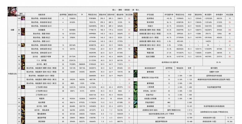 地下城中滑键技能的释放方法是什么？