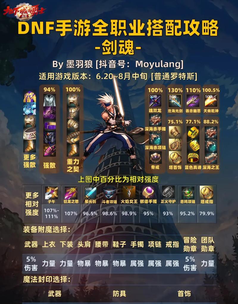 剑魂通过10层试炼塔的关键要点有哪些？