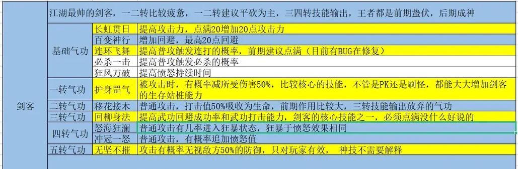 热血江湖手游快速刷图的方法有哪些？