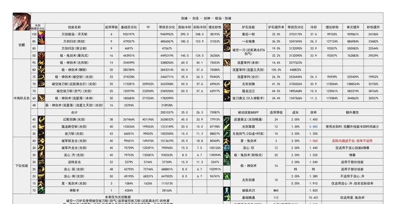 如何更改地下城中的角色名字？