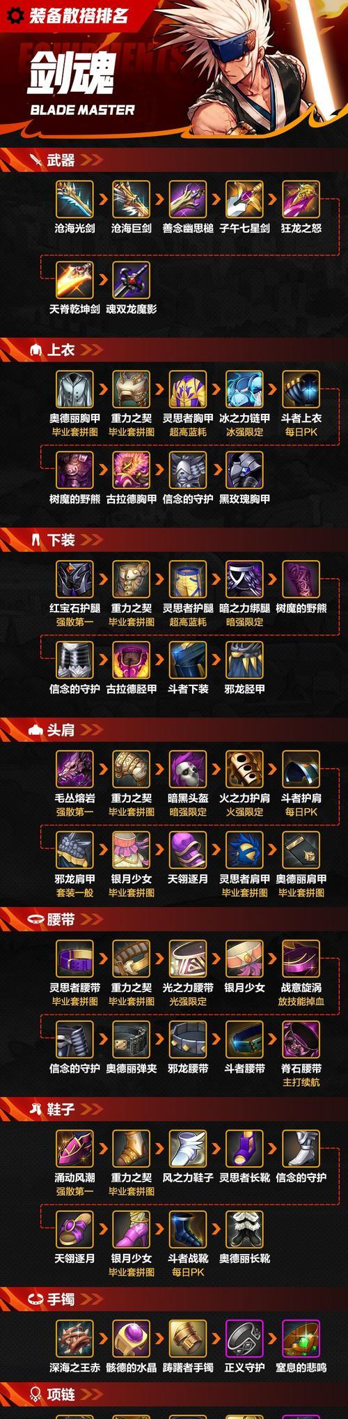 神界剑魂装备属性搭配有哪些技巧？