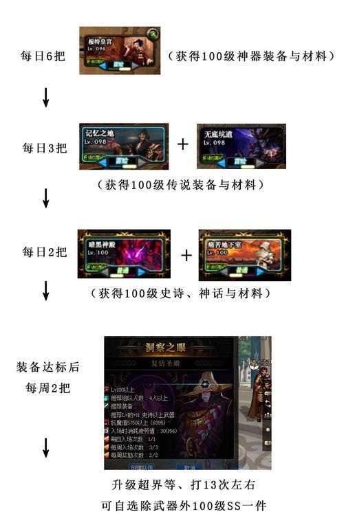 dnf龙王单人走格子技巧是什么？如何快速掌握？