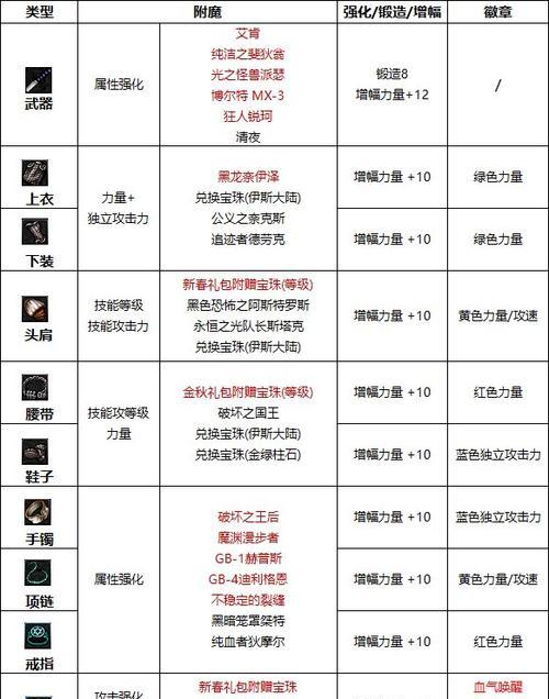 地下城武器附魔步骤及注意事项是什么？