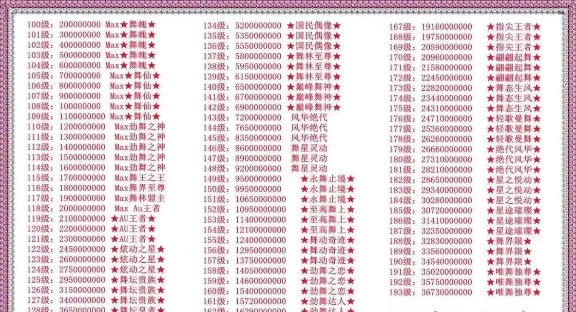 劲舞团字体颜色如何卡？有哪些小技巧？