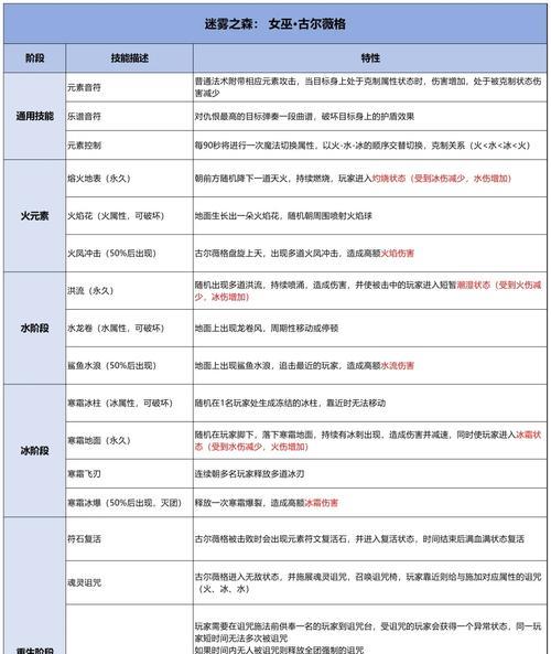 首领技能升级需要哪些条件？