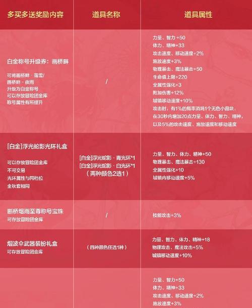 猩红法师称号选择有何技巧？