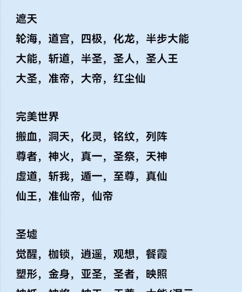 完美世界中的高级词汇有哪些？含义是什么？