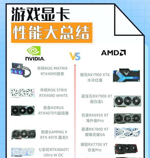 玩地下城需要什么显卡？如何选择合适的显卡？