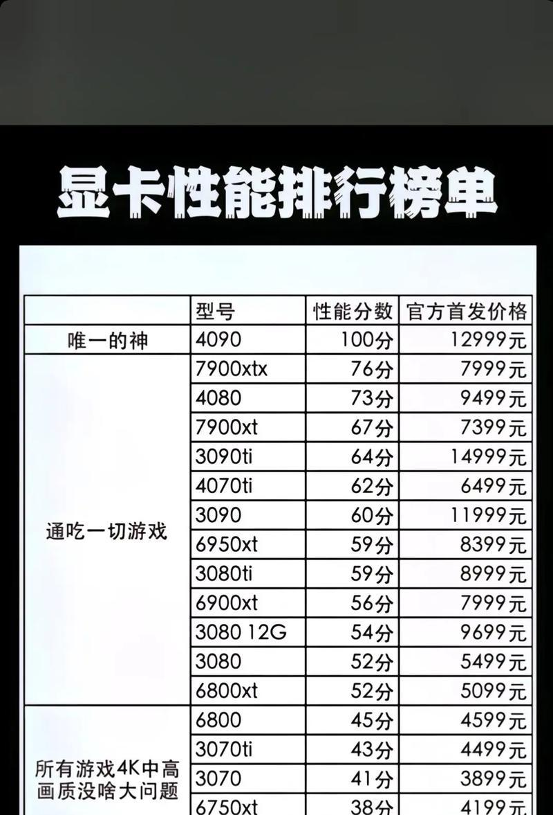 玩地下城需要什么显卡？如何选择合适的显卡？