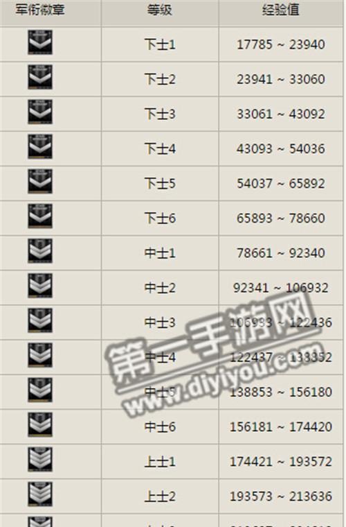 CF游戏中等级上限是多少？如何快速提升CF的等级？