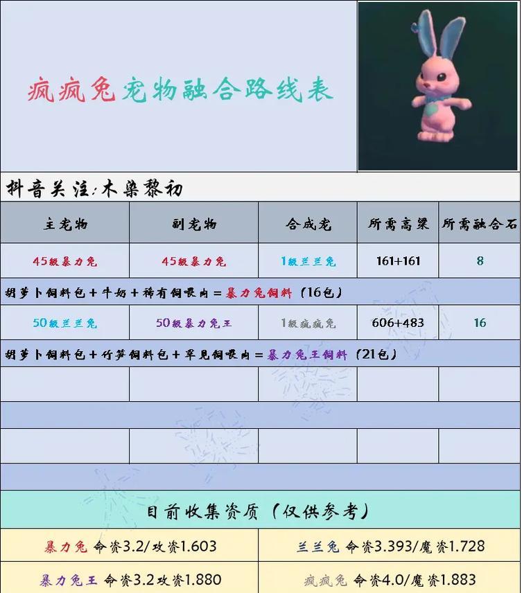 魔域幻兽转换成宠物的方法是什么？转换过程中需要注意什么？
