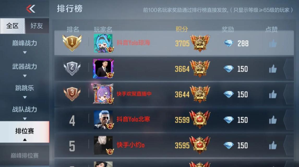 CF巅峰赛前十名的对局费用是多少？