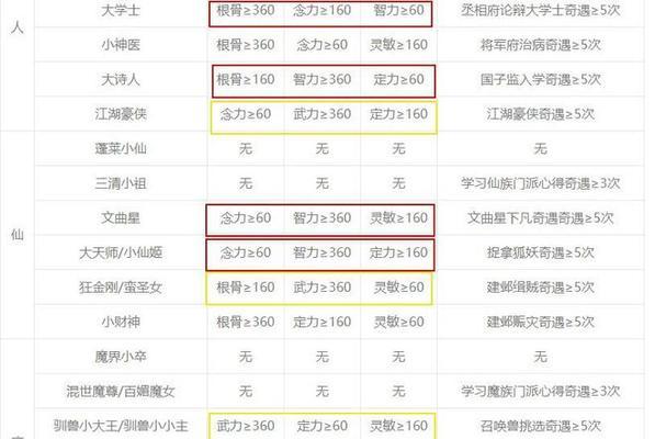完美世界奇遇先祖遗产的获取方法是什么？如何触发奇遇？