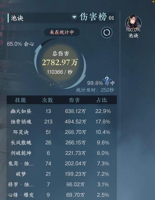 完美世界友军伤害最大化技巧是什么？