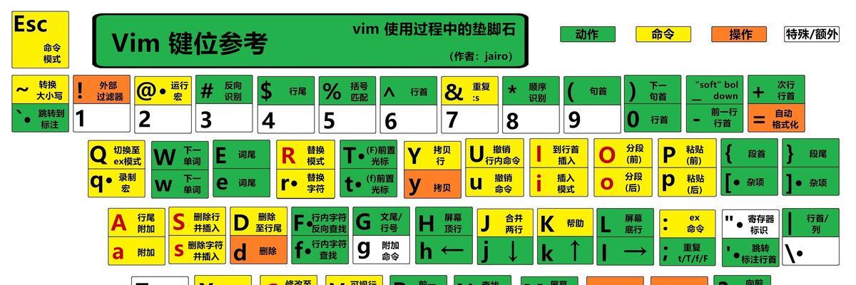 守望先锋中复制文字的方法是什么？有哪些快捷键？