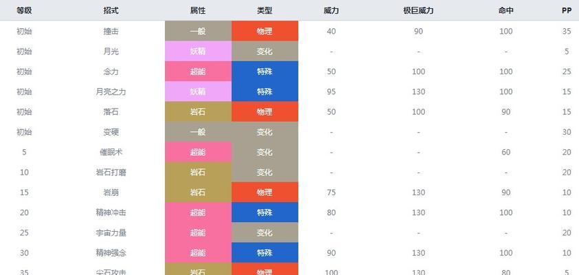 魔域月石获取途径有哪些？月石如何获得？